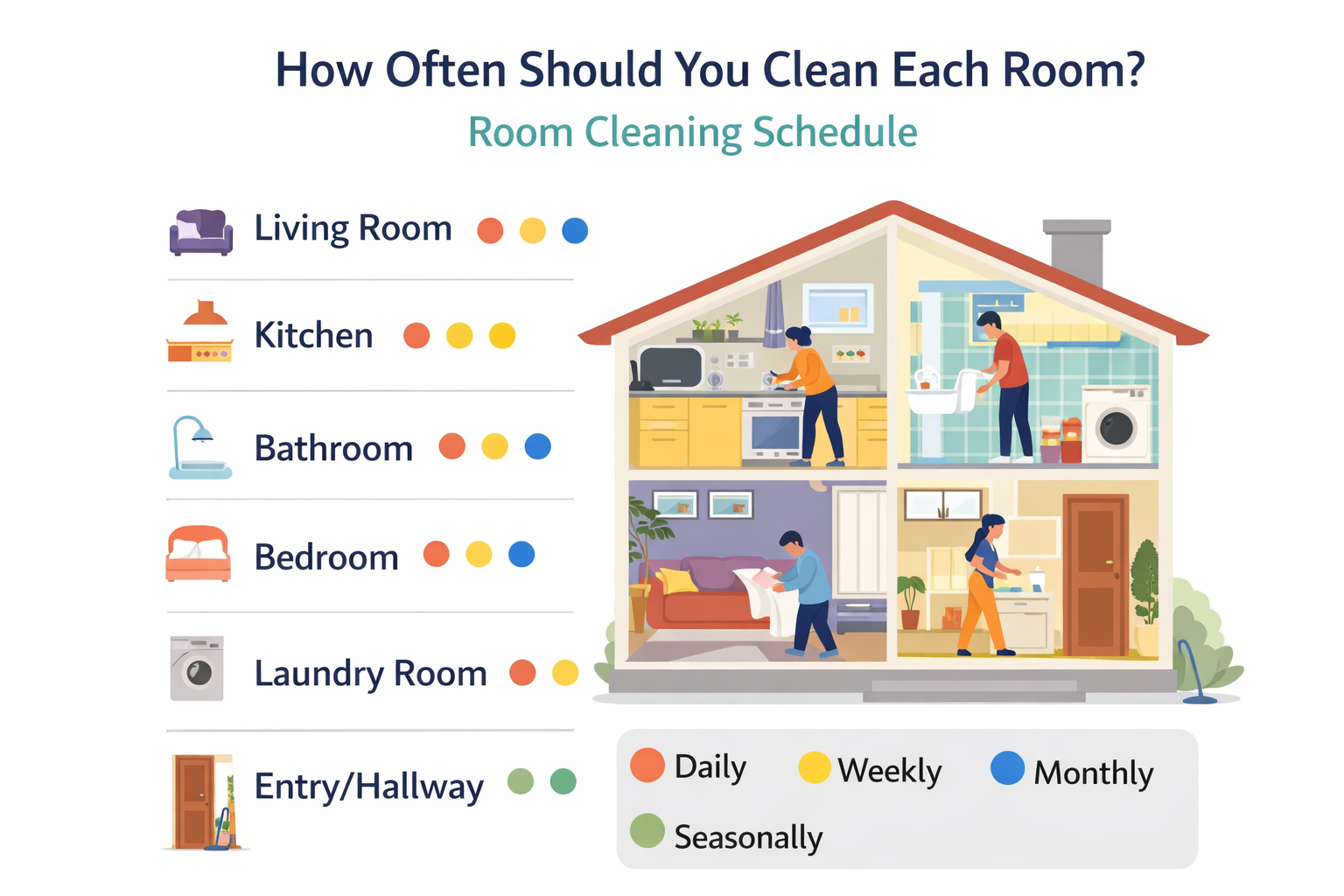 How Often Should You Clean Each Room